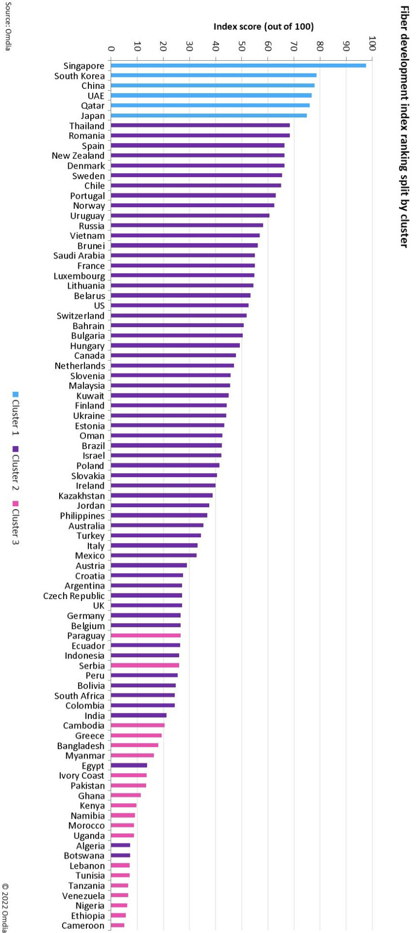 Three of Europe’s biggest four economies remain way down the global ...