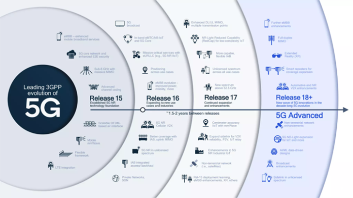 Evolving 3GPP Standards Set Roadmap For Lawful Intelligence - Mobile Europe